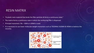 Resin Base Matrix Composite resins I | PPTX