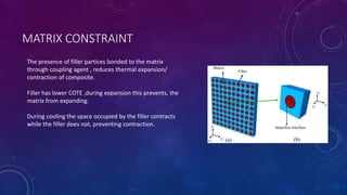 Composite resins I | PPTX
