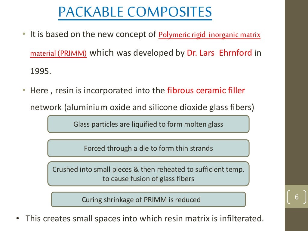 Composite resins part ii
