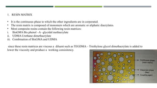 Resin Base Matrix Comprehensive Overview of Composite Resin Restorations in Dentistry | PPTX