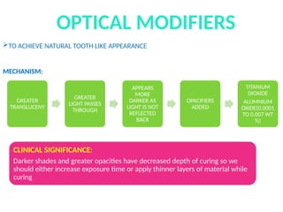 Tooth Modifiers Comprehensive Overview of Composite Restorations in Dentistry ...