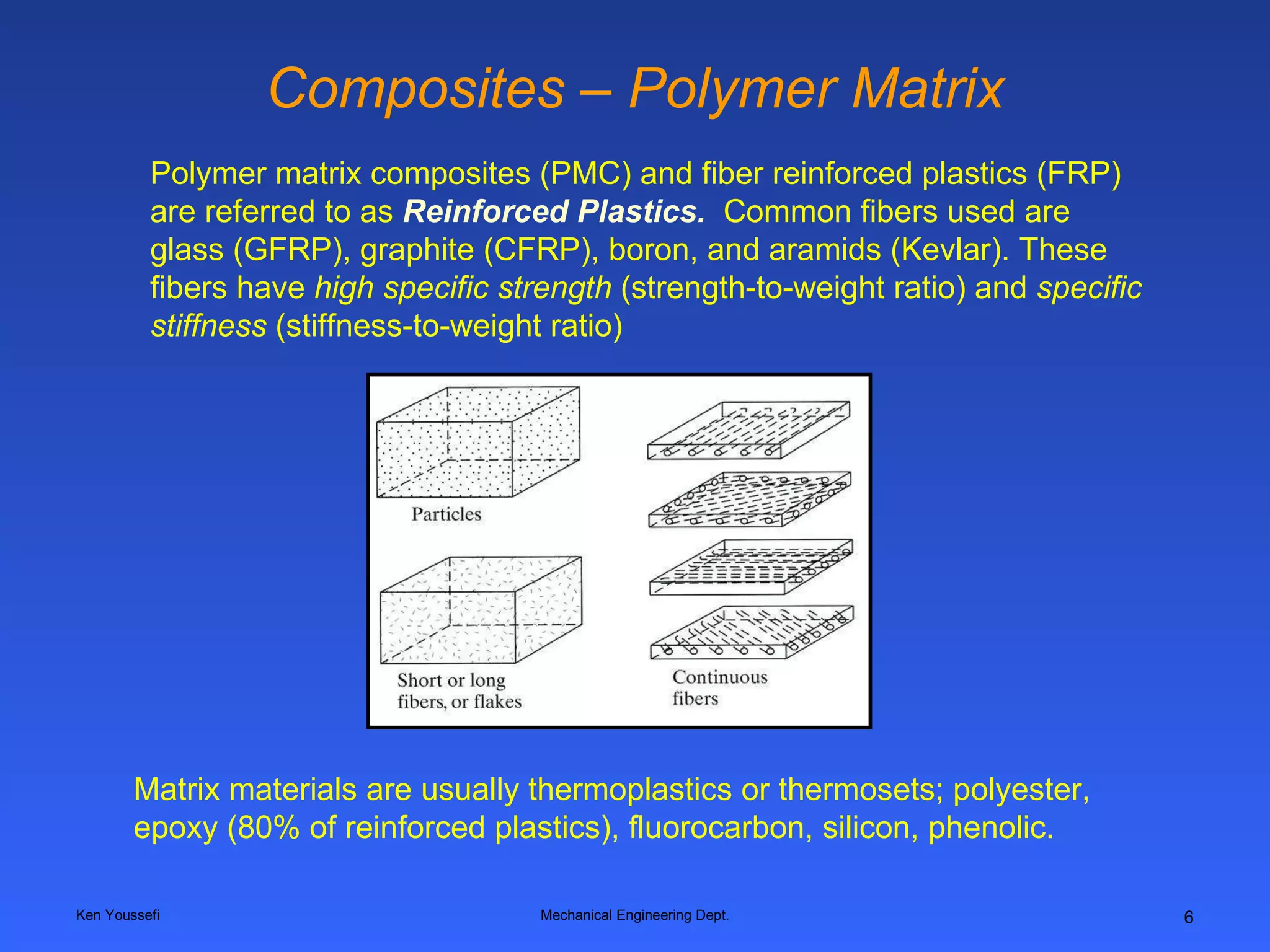 Composites – Polymer Matrix Ken Youssefi Mechanical Engineering Dept. Polymer matrix composites (PMC) and fiber reinforced plastics (FRP) are referred to as  Reinforced Plastics.   Common fibers used are glass (GFRP), graphite (CFRP), boron, and aramids (Kevlar). These fibers have  high specific strength  (strength-to-weight ratio) and  specific stiffness  (stiffness-to-weight ratio) Matrix materials are usually thermoplastics or thermosets; polyester, epoxy (80% of reinforced plastics), fluorocarbon, silicon, phenolic.  