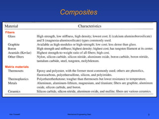 Composites | PPT