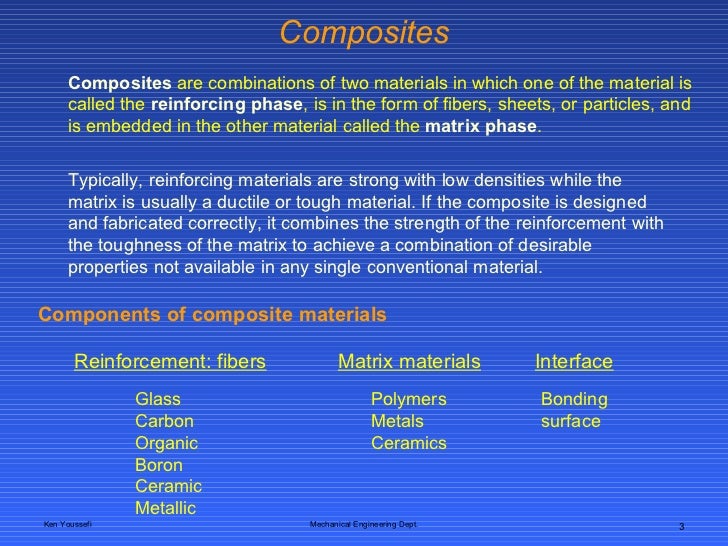 composites composite materials ppt