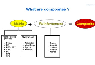 Composites | PPT | Chemistry | Science
