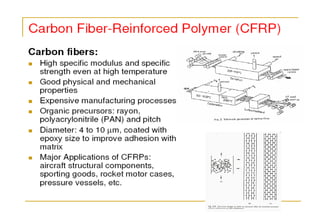 Composites | PPT