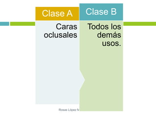 Rosas López María del Socorro
Todos los
demás
usos.
Clase B
Caras
oclusales
Clase A
 