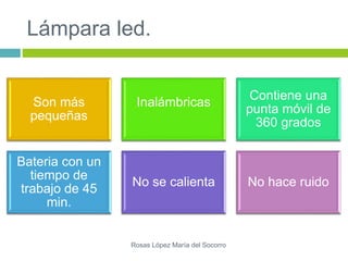 Lámpara led.
Rosas López María del Socorro
Son más
pequeñas
Inalámbricas
Contiene una
punta móvil de
360 grados
Bateria con un
tiempo de
trabajo de 45
min.
No se calienta No hace ruido
 