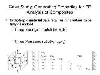 • Orthotropic material data requires nine values to be
fully described
– Three Young’s moduli (Ex,Ey,Ez)
– Three Poissons ratio(vxy, vyz,vxz)
– Three Shear moduli (Gxy, Gyz, Gxz)
Case Study: Generating Properties for FE
Analysis of Composites
 