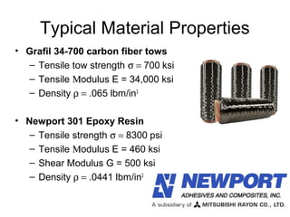 • Grafil 34-700 carbon fiber tows
– Tensile tow strength σ = 700 ksi
– Tensile Μodulus E = 34,000 ksi
– Density ρ = .065 lbm/in3
• Newport 301 Epoxy Resin
– Tensile strength σ = 8300 psi
– Tensile Μodulus E = 460 ksi
– Shear Modulus G = 500 ksi
– Density ρ = .0441 lbm/in3
Typical Material Properties
 