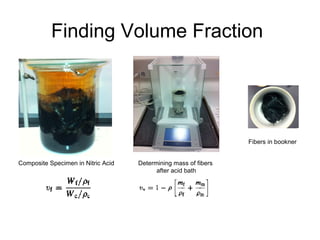 Finding Volume Fraction
Composite Specimen in Nitric Acid Determining mass of fibers
after acid bath
Fibers in bookner
 