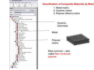 Classification of Composite Materials by Matrix
Ceramic
(Cermets)
Metal
Polymer
(resin)
1. Metal matrix
2. Ceramic matrix
3. Polymer (Resin) matrix
Most common – also
called fiber reinforced
polymer
 