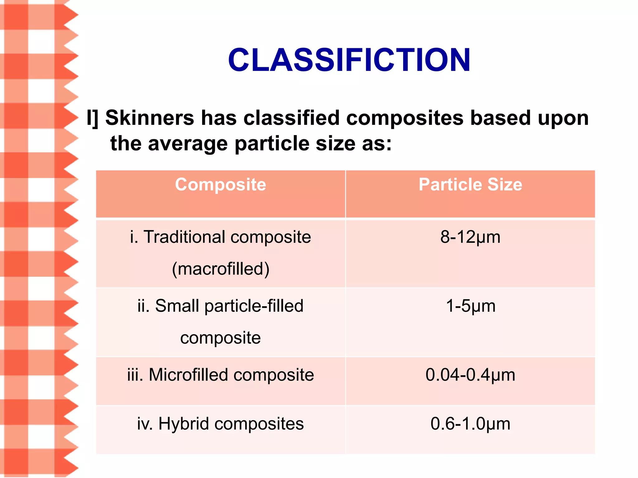 Dental Composites | PPTX