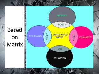 Composing Matrix Composites | PPTX