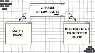 Composites.pdf