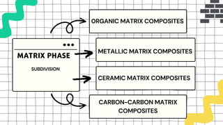 Composites.pdf
