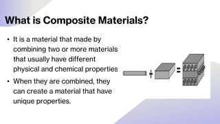 Composites.pdf