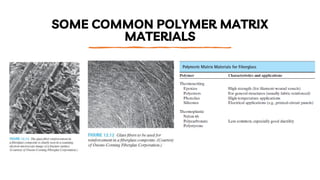Composites.pdf