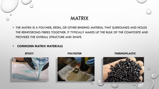 Composites.pdf