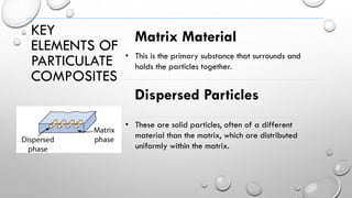 Composites.pdf