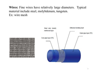 12
Wires: Fine wires have relatively large diameters. Typical
material include steel, molybdenum, tungsten.
Ex: wire mesh
 