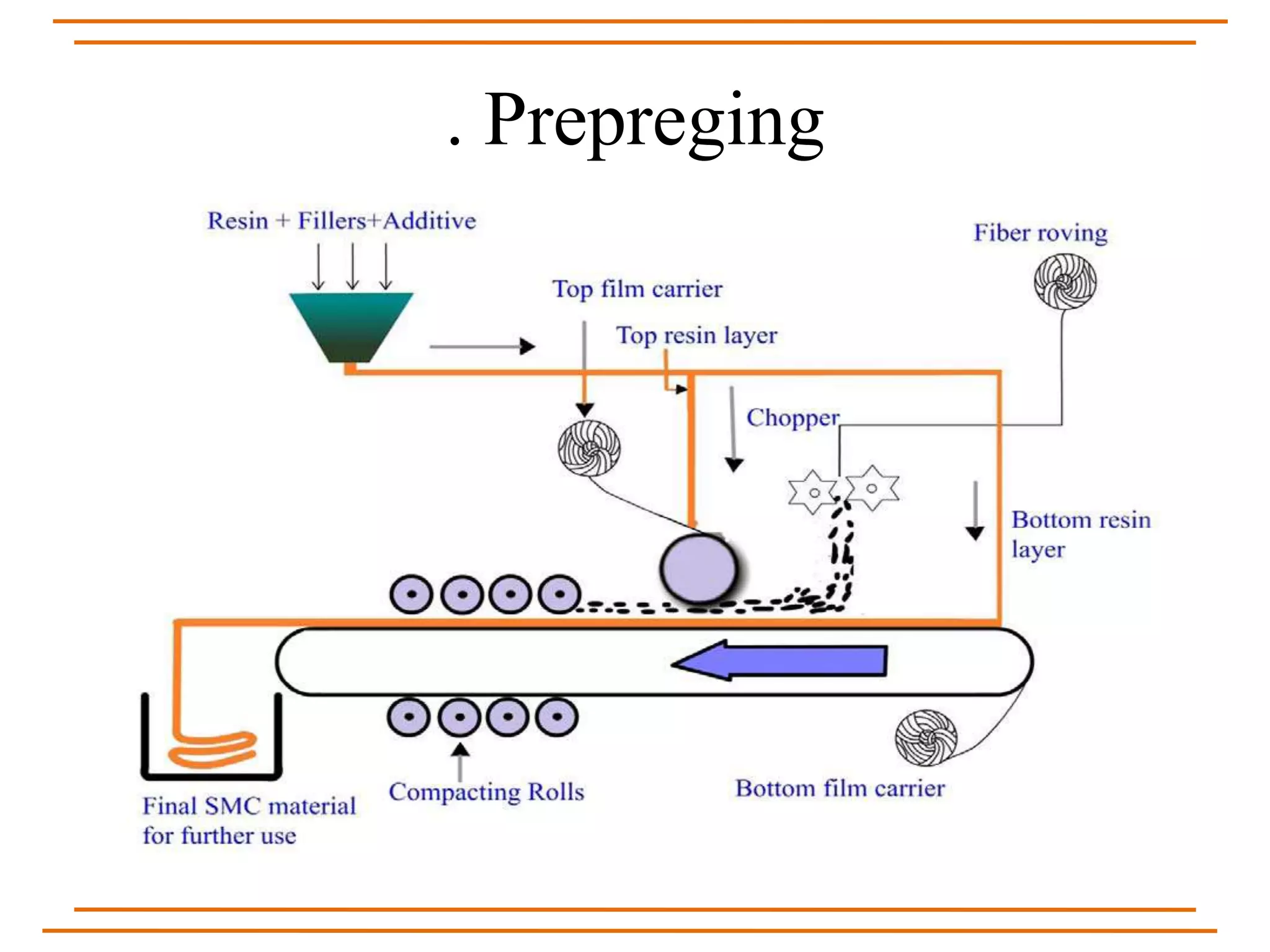Composites and it's manufacturing | PPTX