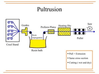 Pultrusion
 Pull + Extrusion
 Same cross section
 Cutting ( wet and dry)
 