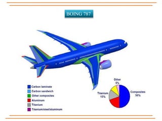 BOING 787
 