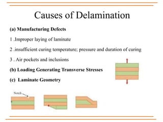 Causes of Delamination
(a) Manufacturing Defects
1 .Improper laying of laminate
2 .insufficient curing temperature; pressure and duration of curing
3 . Air pockets and inclusions
(b) Loading Generating Transverse Stresses
(c) Laminate Geometry
 