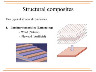 Structural composites
Two types of structural composites:
1. Laminar composites (Laminates):
- Wood (Natural)
- Plywood ( Artificial)
 