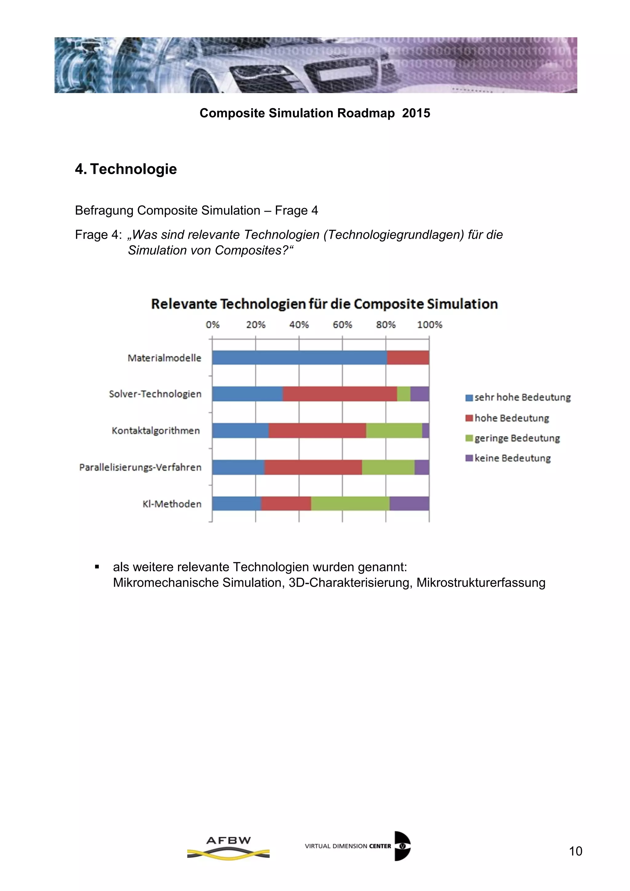 Composite Simulation Roadmap 2015
10
4. Technologie
Befragung Composite Simulation – Frage 4
Frage 4: „Was sind relevante Technologien (Technologiegrundlagen) für die
Simulation von Composites?“
 als weitere relevante Technologien wurden genannt:
Mikromechanische Simulation, 3D-Charakterisierung, Mikrostrukturerfassung
 