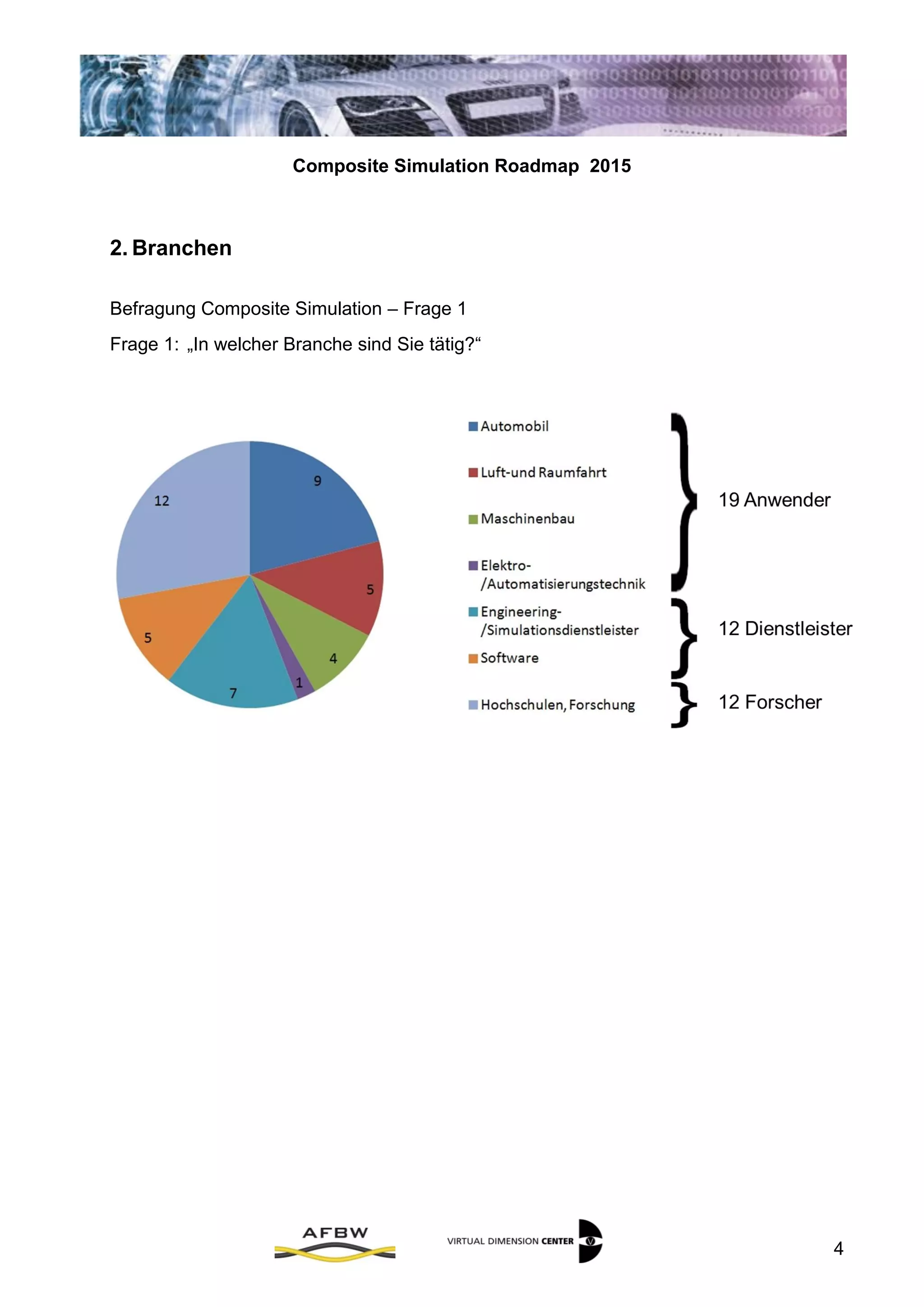 Composite Simulation Roadmap 2015
4
2. Branchen
Befragung Composite Simulation – Frage 1
Frage 1: „In welcher Branche sind Sie tätig?“
 