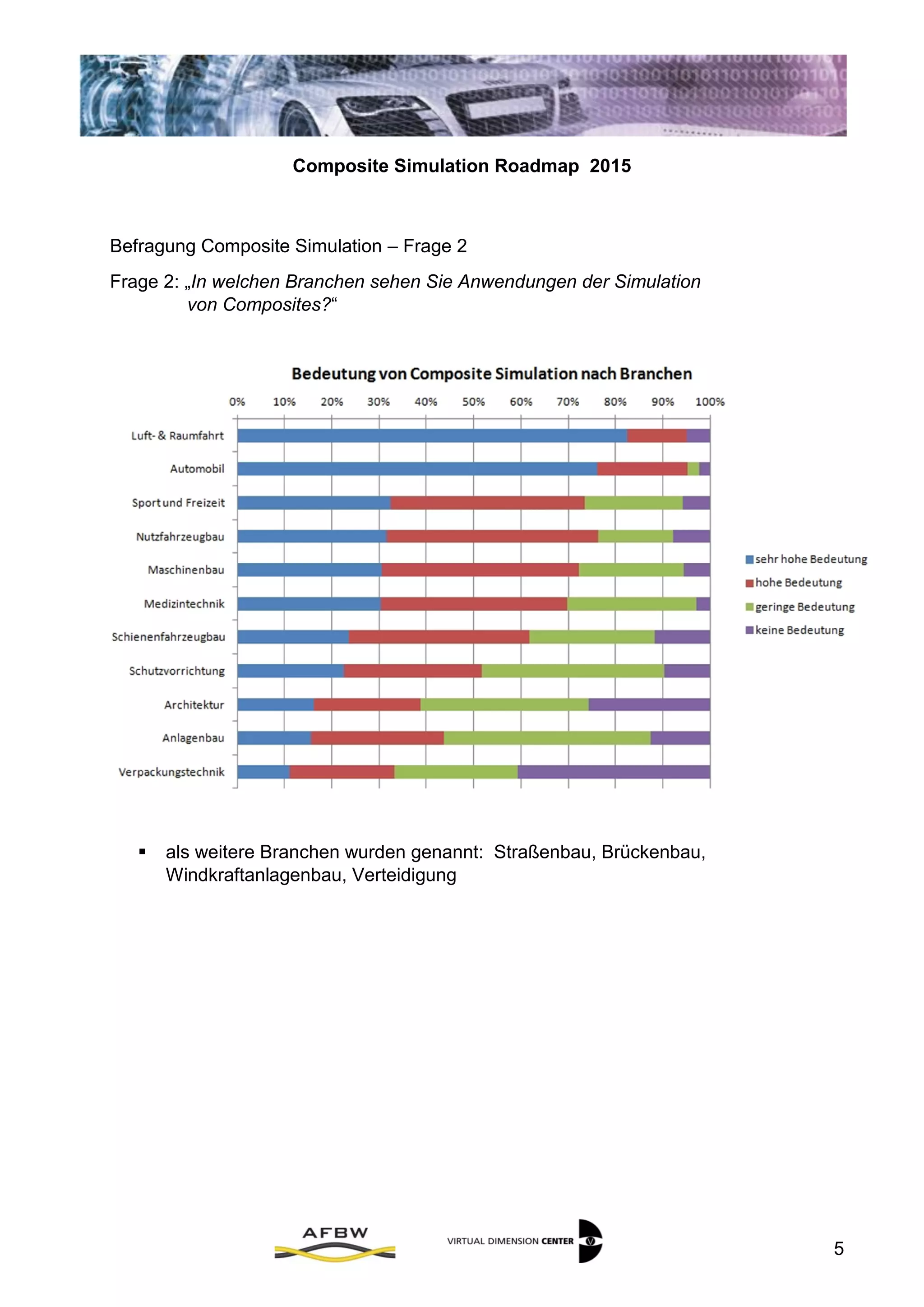 Composite Simulation Roadmap 2015
5
Befragung Composite Simulation – Frage 2
Frage 2: „In welchen Branchen sehen Sie Anwendungen der Simulation
von Composites?“
 als weitere Branchen wurden genannt: Straßenbau, Brückenbau,
Windkraftanlagenbau, Verteidigung
 