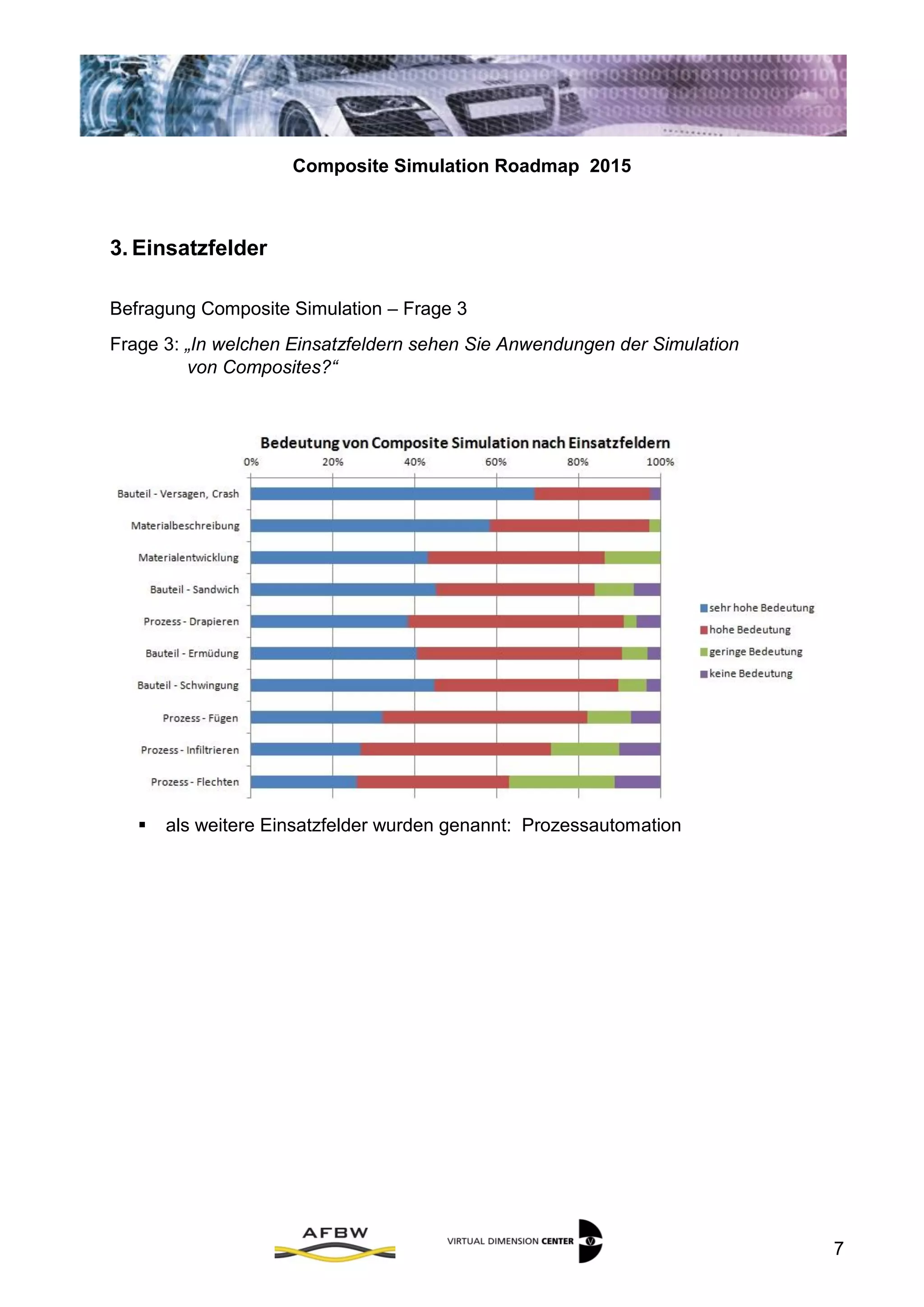 Composite Simulation Roadmap 2015
7
3. Einsatzfelder
Befragung Composite Simulation – Frage 3
Frage 3: „In welchen Einsatzfeldern sehen Sie Anwendungen der Simulation
von Composites?“
 als weitere Einsatzfelder wurden genannt: Prozessautomation
 