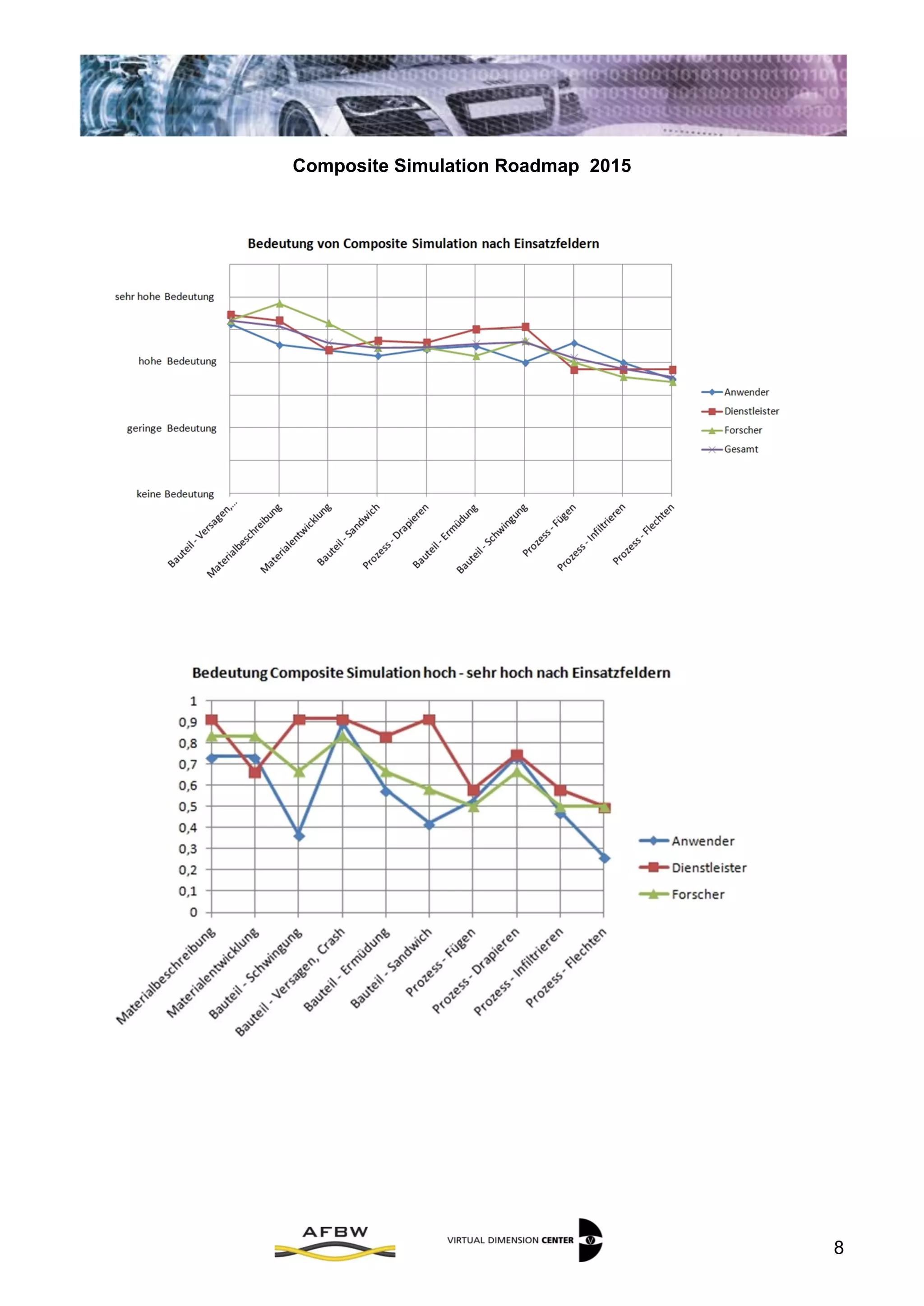 Composite Simulation Roadmap 2015
8
 