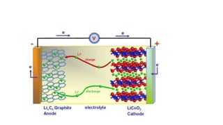 Composites in electrical and electronic applications | PPTX