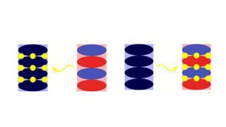 Composites in electrical and electronic applications | PPTX