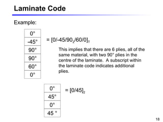 Basic Composites Intro to composites.ppt