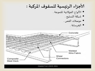 ‫املسكبت‬ ‫للظقىف‬ ‫السئيظيت‬ ‫ألاجصاء‬:
‫املخمىحت‬ ‫الفىالذًت‬ ‫ألالىاح‬.
‫الدظلُذ‬ ‫شبىت‬.
‫اللص‬ ‫مىصالث‬.
‫الخسطاهت‬.
 