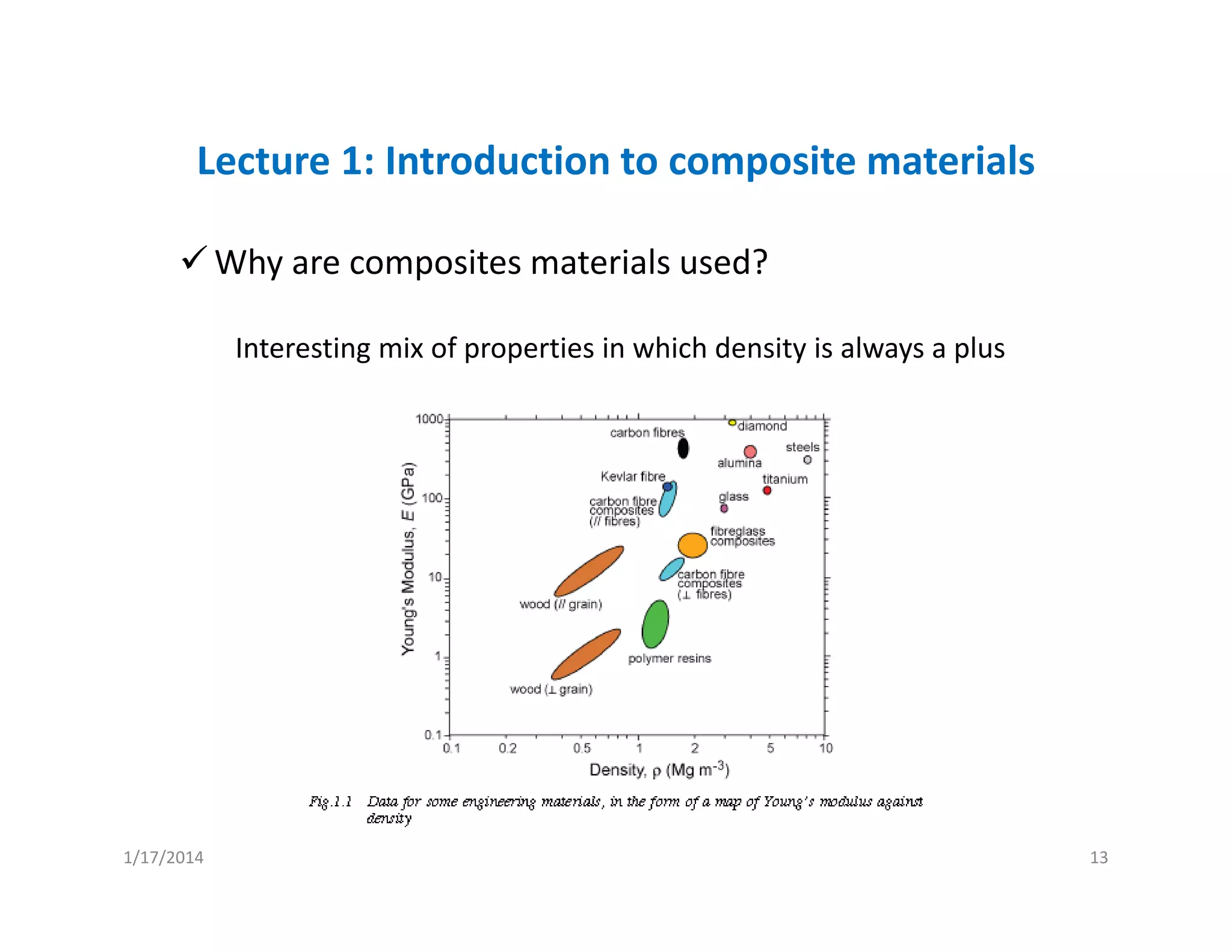 Lecture 1: Introduction to composite materials
Why are composites materials used?
Interesting mix of properties in which density is always a plus
1/17/2014 13
 