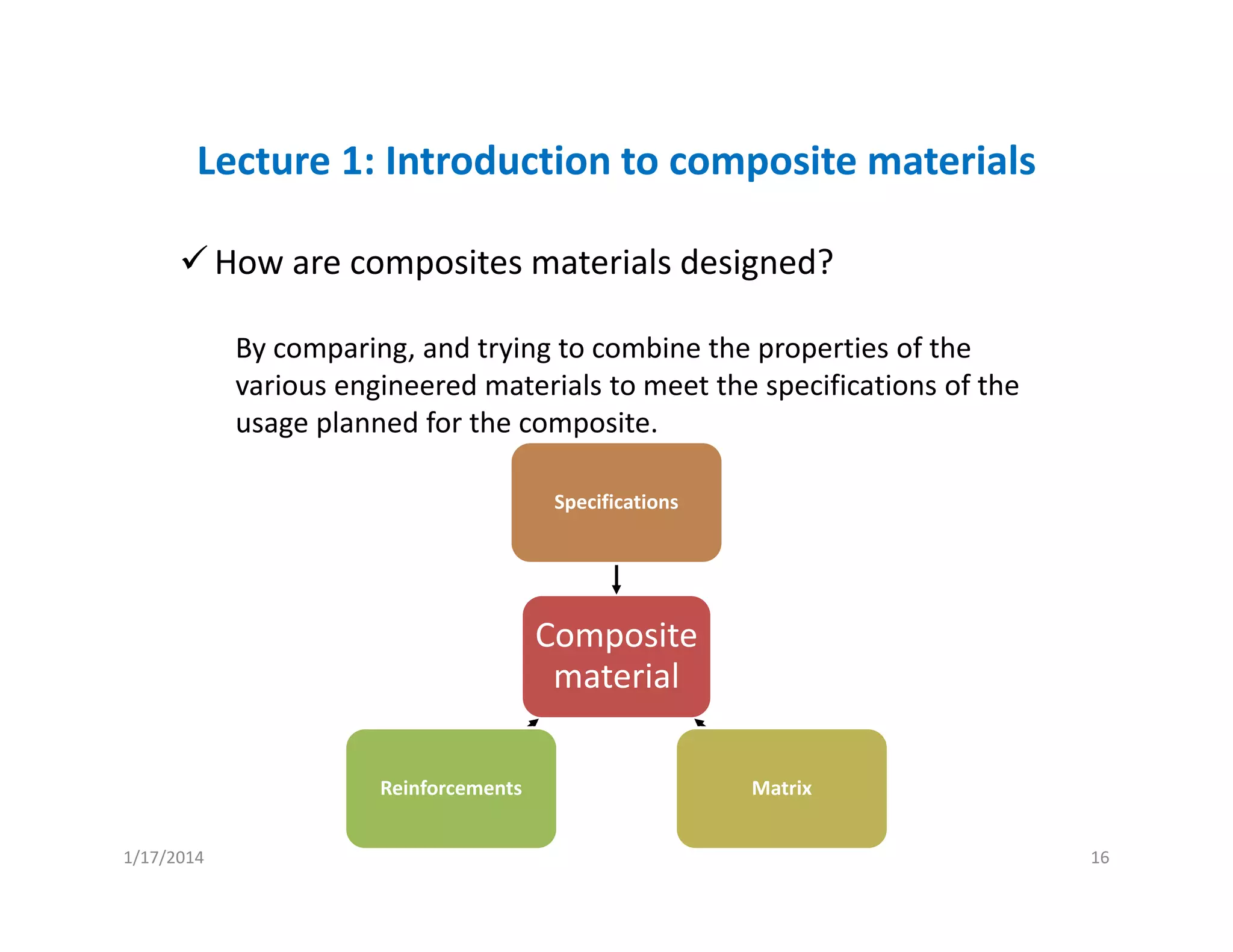 Lecture 1: Introduction to composite materials
How are composites materials designed?
By comparing, and trying to combine the properties of the 
various engineered materials to meet the specifications of the 
usage planned for the composite.
Composite 
material
Specifications
MatrixReinforcements
1/17/2014 16
 