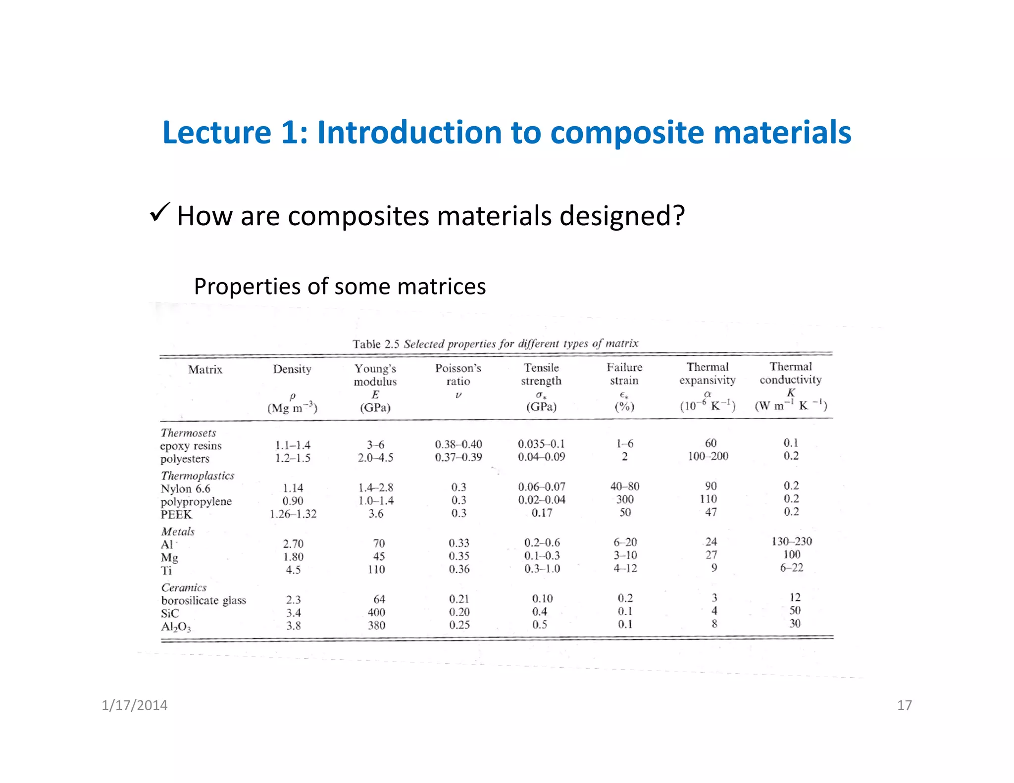 Lecture 1: Introduction to composite materials
How are composites materials designed?
Properties of some matrices
1/17/2014 17
 