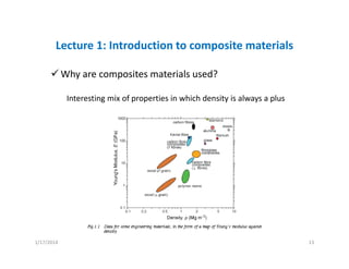 Lecture 1: Introduction to composite materials
Why are composites materials used?
Interesting mix of properties in which density is always a plus
1/17/2014 13
 