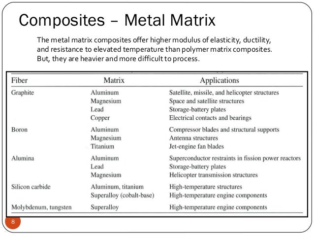 composites manufacturing