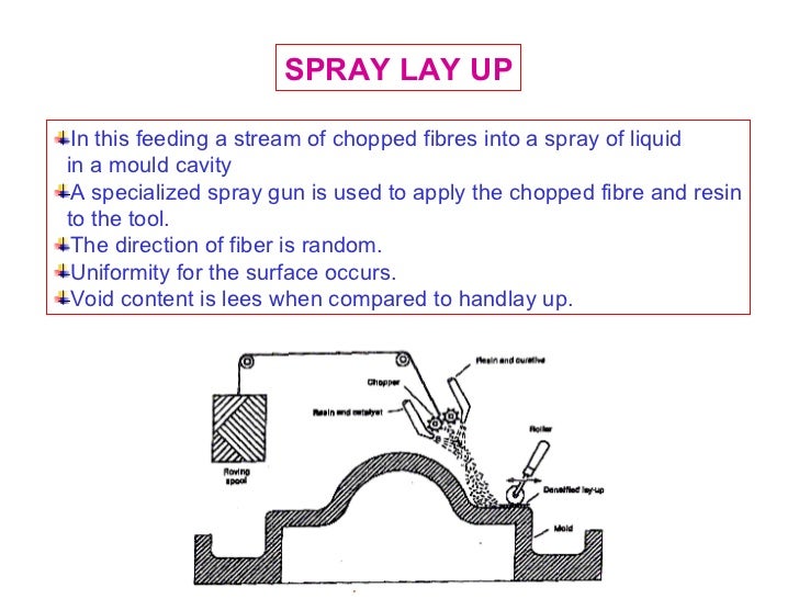 Composites m sc new class
