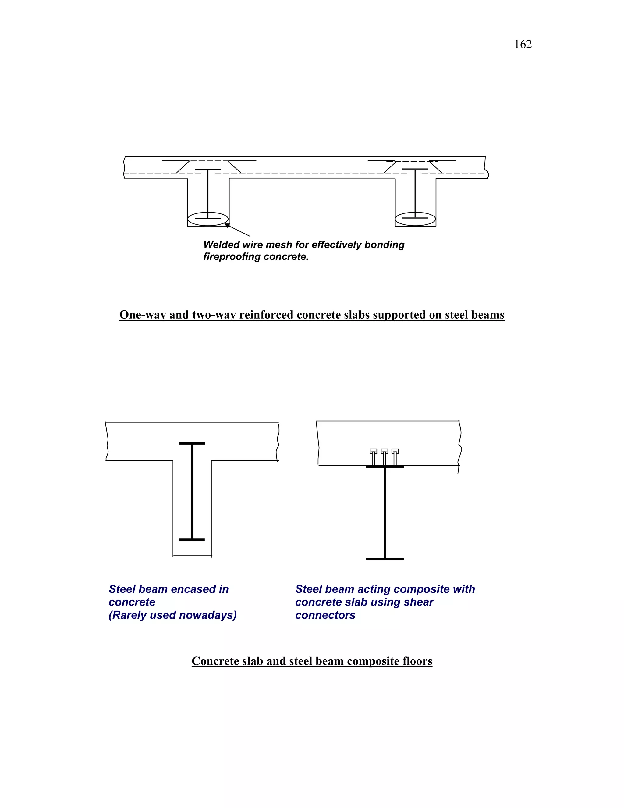 162
One-way and two-way reinforced concrete slabs supported on steel beams
Concrete slab and steel beam composite floors
Steel beam encased in
concrete
(Rarely used nowadays)
Steel beam acting composite with
concrete slab using shear
connectors
Welded wire mesh for effectively bonding
fireproofing concrete.
 