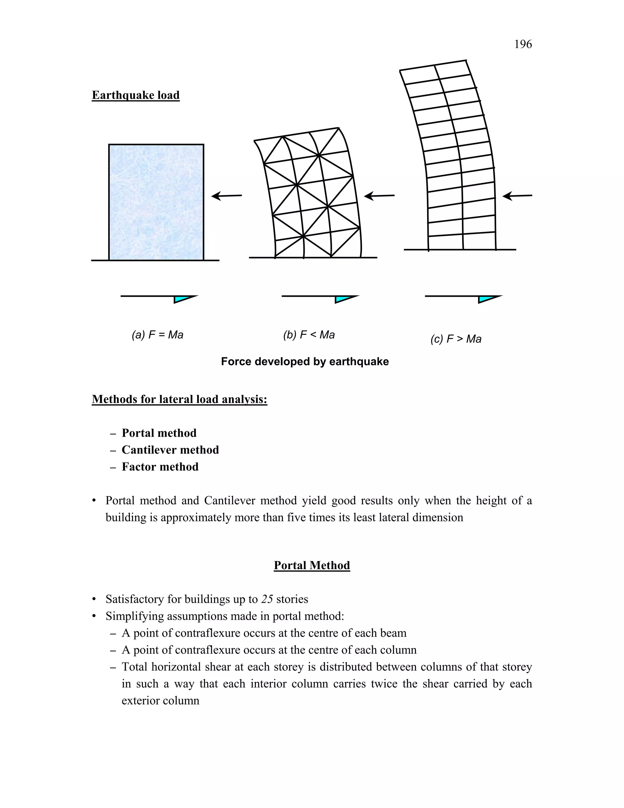 196
Earthquake load
Methods for lateral load analysis:
– Portal method
– Cantilever method
– Factor method
• Portal method and Cantilever method yield good results only when the height of a
building is approximately more than five times its least lateral dimension
Portal Method
• Satisfactory for buildings up to 25 stories
• Simplifying assumptions made in portal method:
– A point of contraflexure occurs at the centre of each beam
– A point of contraflexure occurs at the centre of each column
– Total horizontal shear at each storey is distributed between columns of that storey
in such a way that each interior column carries twice the shear carried by each
exterior column
(a) F = Ma (c) F > Ma
(b) F < Ma
Force developed by earthquake
 