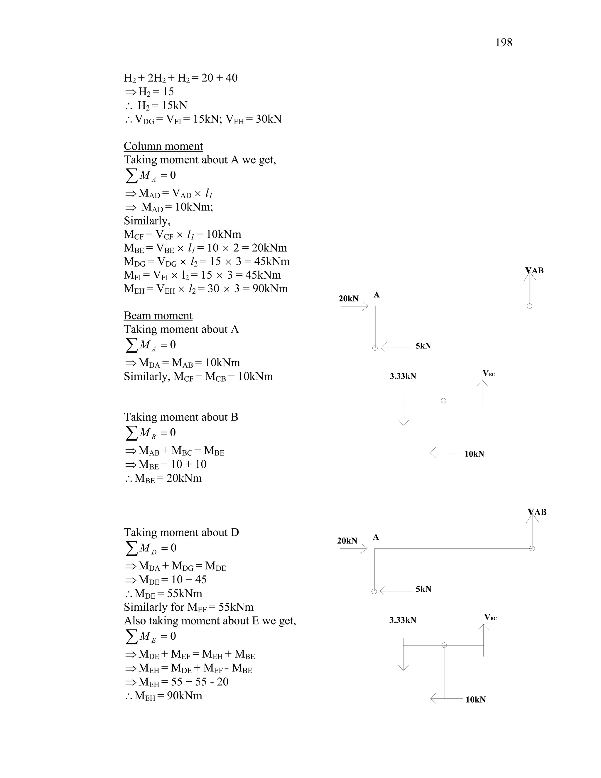 198
AB
5kN
20kN A
10kN
3.33kN VBC
5kN
20kN A
10kN
3.33kN VBC
AB
H2 + 2H2 + H2 = 20 + 40
⇒H2 = 15
∴ H2 = 15kN
∴VDG = VFI = 15kN; VEH = 30kN
Column moment
Taking moment about A we get,
0
=
∑ A
M
⇒MAD = VAD × l1
⇒ MAD = 10kNm;
Similarly,
MCF = VCF × l1 = 10kNm
MBE = VBE × l1 = 10 × 2 = 20kNm
MDG = VDG × l2 = 15 × 3 = 45kNm
MFI = VFI × l2 = 15 × 3 = 45kNm
MEH = VEH × l2 = 30 × 3 = 90kNm
Beam moment
Taking moment about A
0
=
∑ A
M
⇒MDA = MAB = 10kNm
Similarly, MCF = MCB = 10kNm
Taking moment about B
0
=
∑ B
M
⇒MAB + MBC = MBE
⇒MBE = 10 + 10
∴MBE = 20kNm
Taking moment about D
0
=
∑ D
M
⇒MDA + MDG = MDE
⇒MDE = 10 + 45
∴MDE = 55kNm
Similarly for MEF = 55kNm
Also taking moment about E we get,
0
=
∑ E
M
⇒MDE + MEF = MEH + MBE
⇒MEH = MDE + MEF - MBE
⇒MEH = 55 + 55 - 20
∴MEH = 90kNm
 