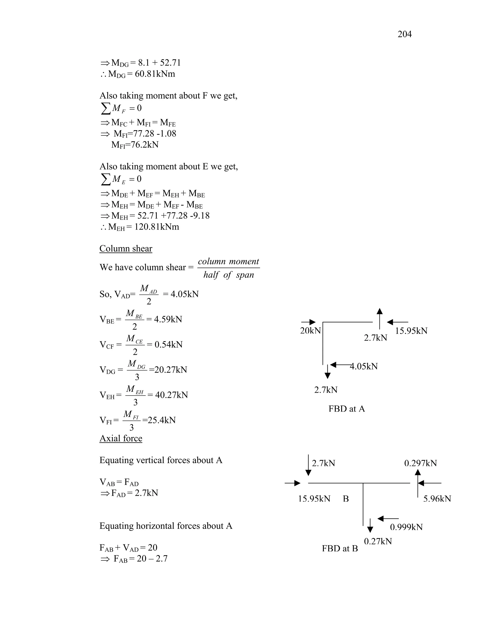 204
20kN
2.7kN
2.7kN
4.05kN
FBD at A
15.95kN
FBD at B
15.95kN
0.999kN
0.297kN
2.7kN
B 5.96kN
0.27kN
⇒MDG = 8.1 + 52.71
∴MDG = 60.81kNm
Also taking moment about F we get,
0
=
∑ F
M
⇒MFC + MFI = MFE
⇒ MFI=77.28 -1.08
MFI=76.2kN
Also taking moment about E we get,
0
=
∑ E
M
⇒MDE + MEF = MEH + MBE
⇒MEH = MDE + MEF - MBE
⇒MEH = 52.71 +77.28 -9.18
∴MEH = 120.81kNm
Column shear
We have column shear =
column moment
half of span
So, VAD=
2
AD
M
= 4.05kN
VBE =
2
BE
M
= 4.59kN
VCF =
2
CE
M
= 0.54kN
VDG =
3
DG
M
=20.27kN
VEH =
3
EH
M
= 40.27kN
VFI =
3
FI
M
=25.4kN
Axial force
Equating vertical forces about A
VAB = FAD
⇒FAD = 2.7kN
Equating horizontal forces about A
FAB + VAD = 20
⇒ FAB = 20 – 2.7
 