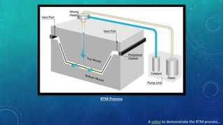 A video to demonstrate the RTM process…
RTM Process
 
